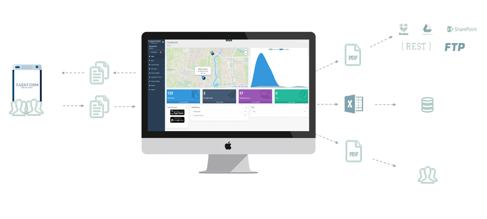 Dashboard-taskform