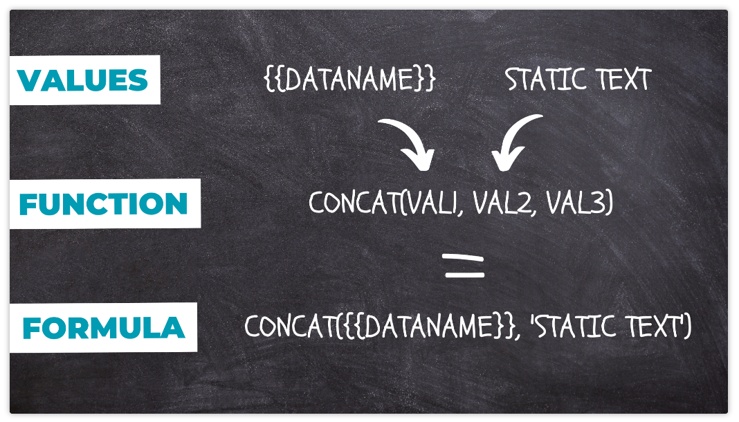 Formulieren: Formules maken in formulieren - schermafbeelding 1