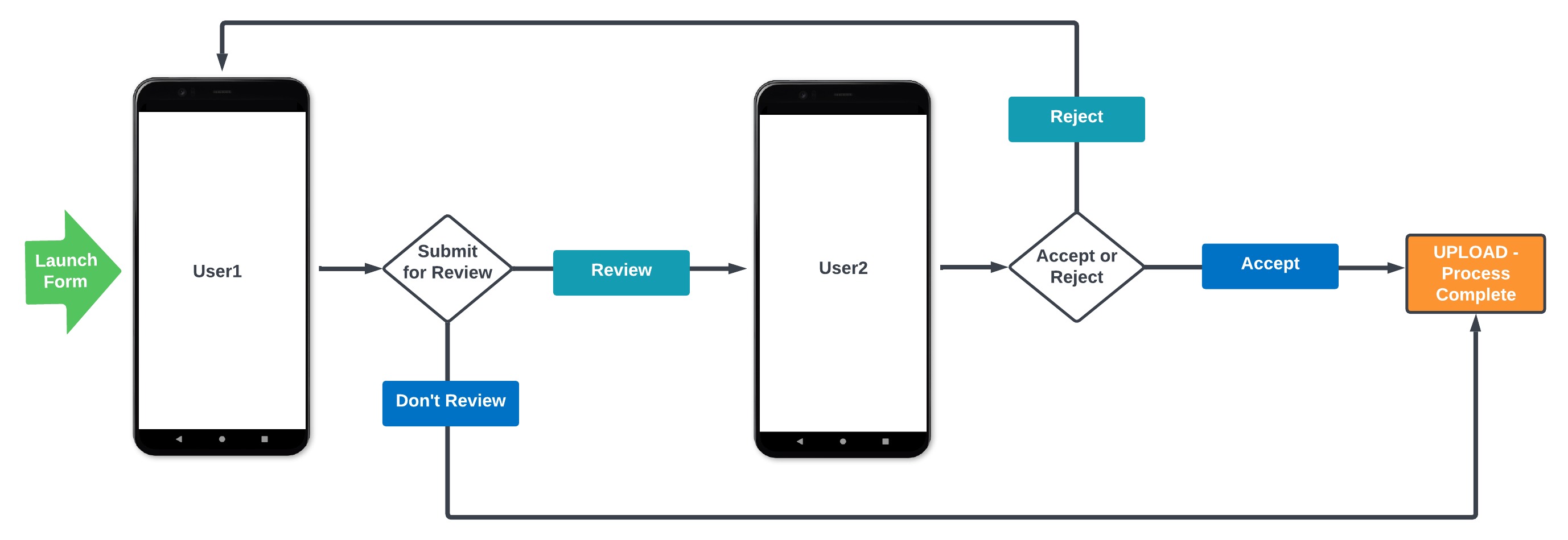 Formulierrecepten: Een workflow met processtappen maken - schermafbeelding 1